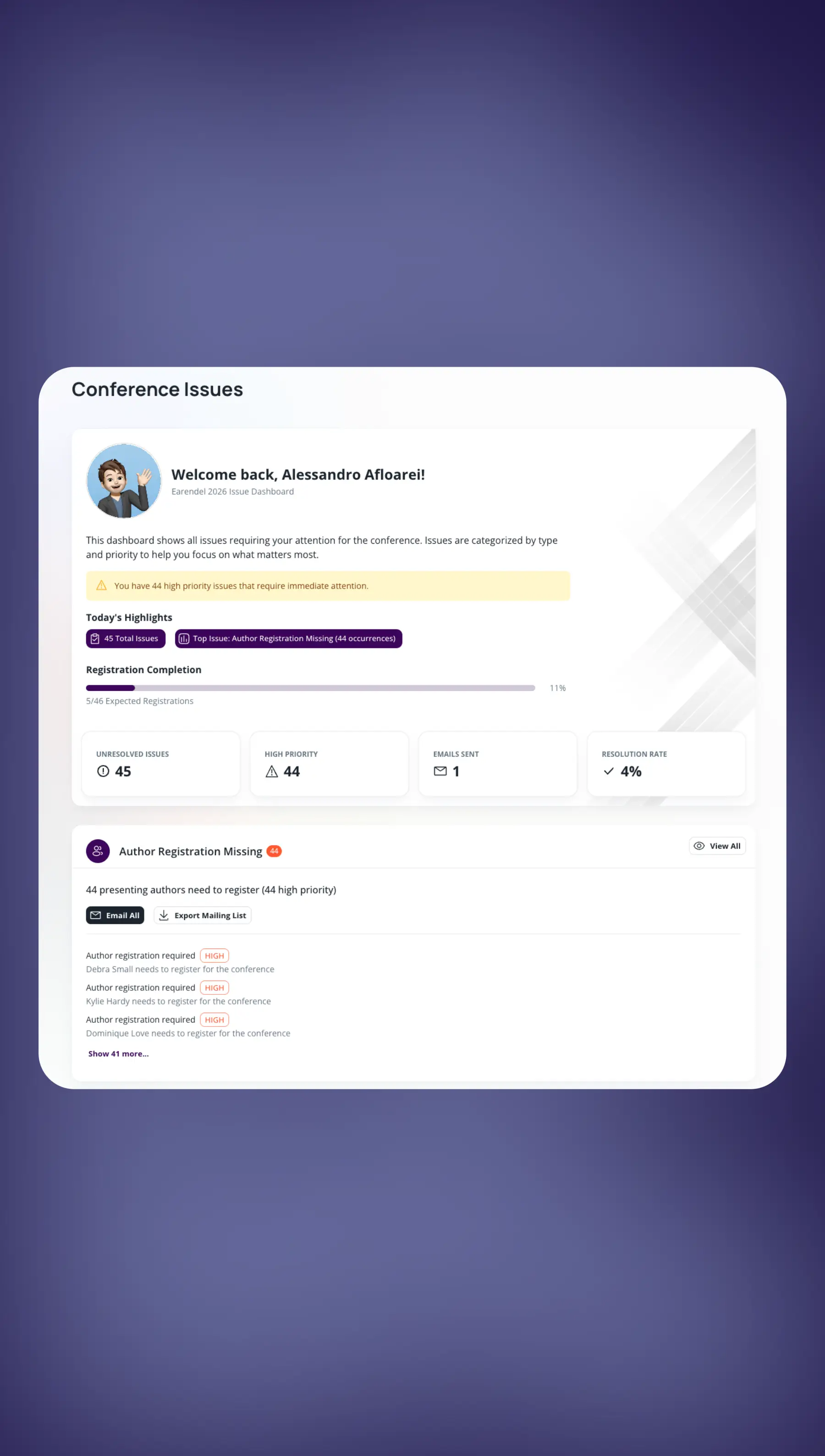 Analytics dashboard showing conference issues